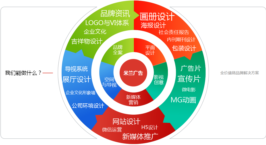 廣告設(shè)計公司